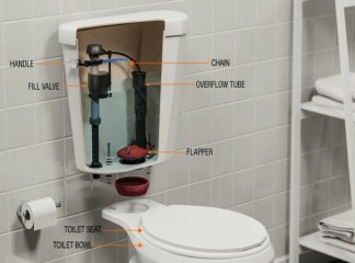 Wat u moet weten over toiletcomponenten